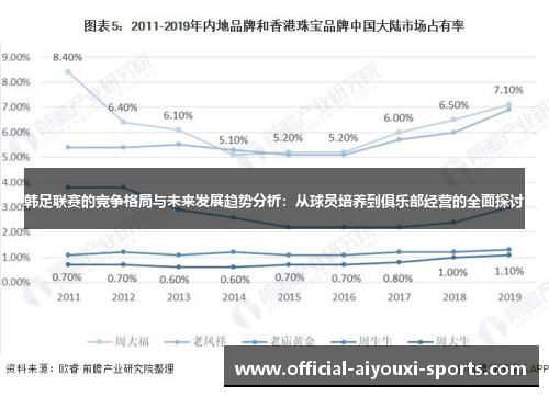 韩足联赛的竞争格局与未来发展趋势分析：从球员培养到俱乐部经营的全面探讨
